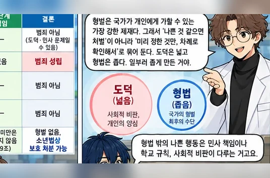 학습 그림 미리보기