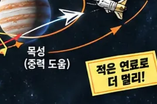 학습 그림 미리보기