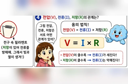 웹툰 1쪽 미리보기