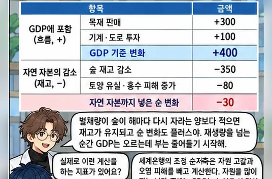 학습 그림 미리보기