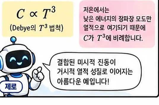 학습 그림 미리보기