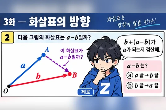 학습 그림 미리보기