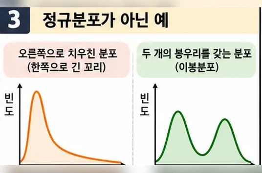 학습 그림 미리보기