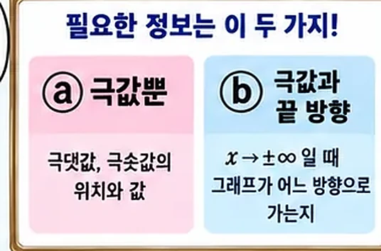 학습 그림 미리보기