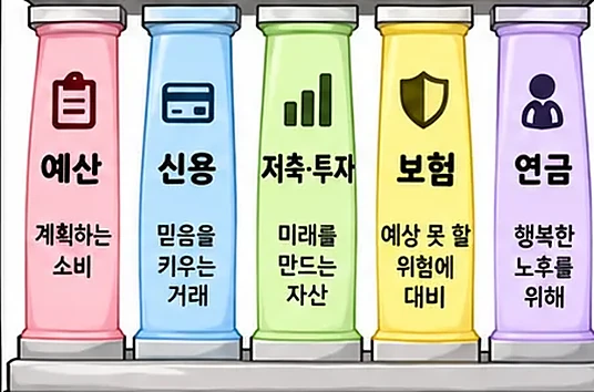 학습 그림 미리보기