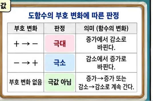 학습 그림 미리보기