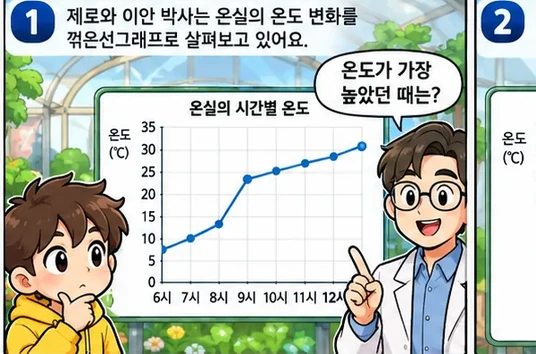 학습 그림 미리보기