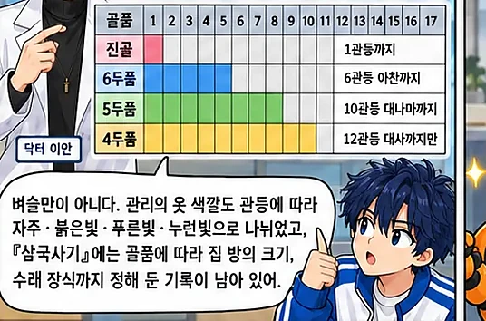 학습 그림 미리보기