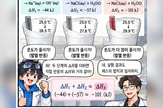 학습 그림 미리보기