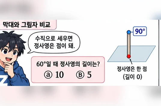 학습 그림 미리보기