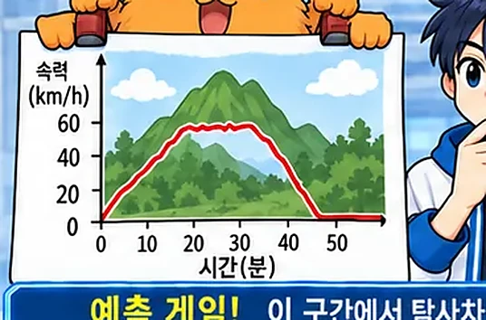 학습 그림 미리보기