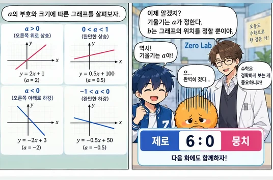 학습 그림 미리보기