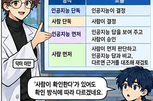 학습 그림 미리보기