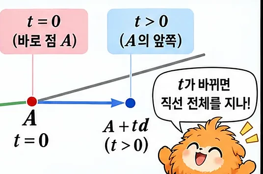 학습 그림 미리보기