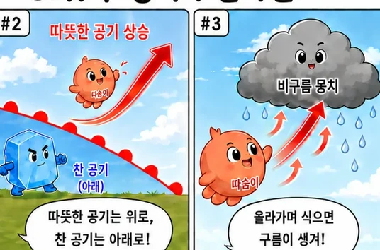 학습 그림 미리보기