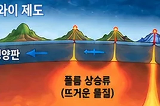 학습 그림 미리보기