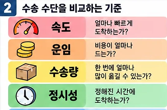 학습 그림 미리보기