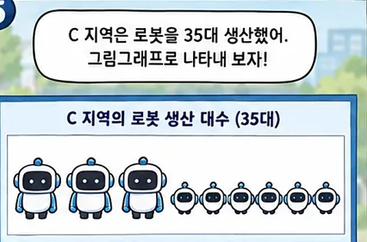학습 그림 미리보기