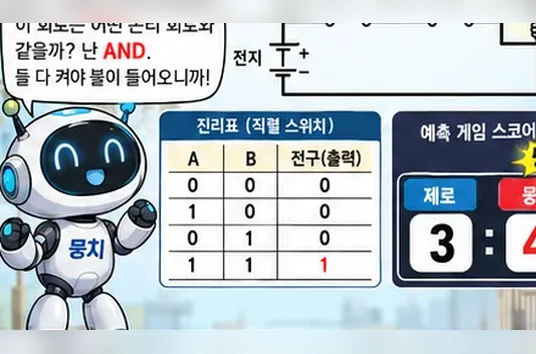 학습 그림 미리보기