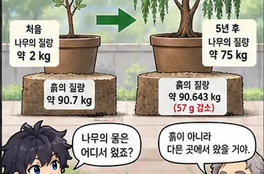 학습 그림 미리보기