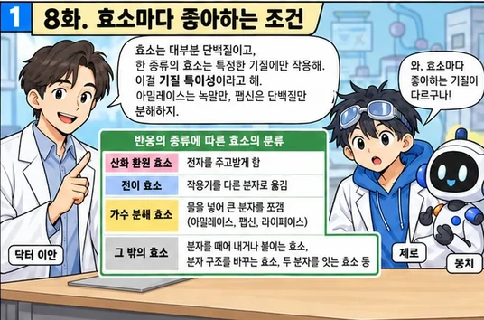 학습 그림 미리보기