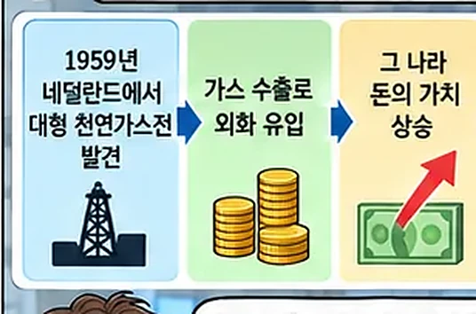 학습 그림 미리보기