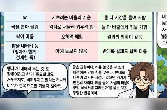 학습 그림 미리보기