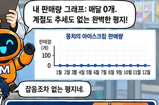 학습 그림 미리보기