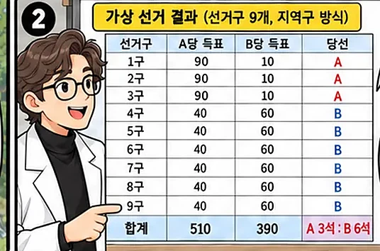 학습 그림 미리보기