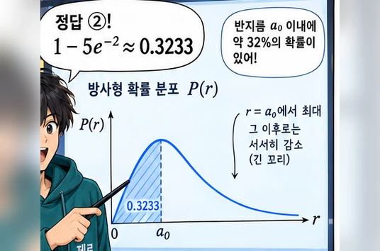 학습 그림 미리보기