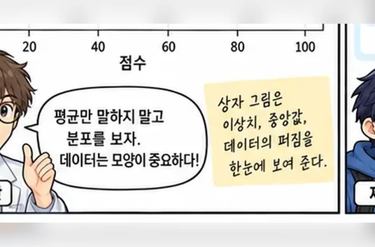 학습 그림 미리보기