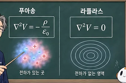 학습 그림 미리보기