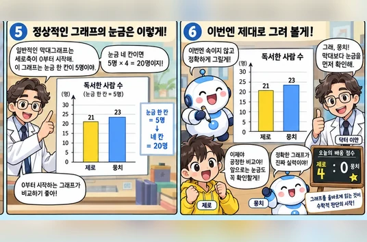 학습 그림 미리보기