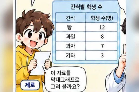 학습 그림 미리보기