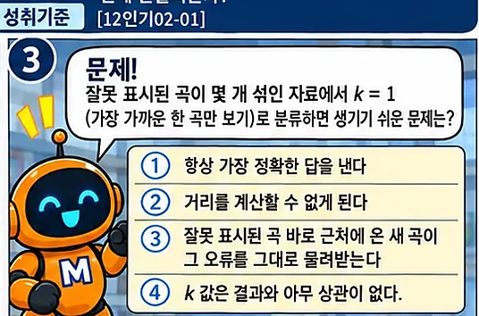 학습 그림 미리보기