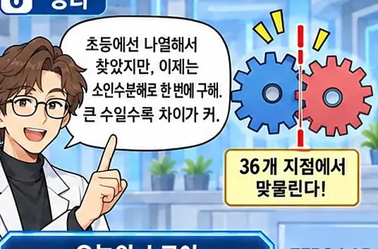 학습 그림 미리보기