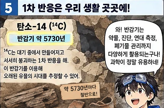 학습 그림 미리보기