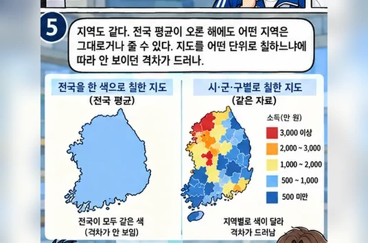 학습 그림 미리보기