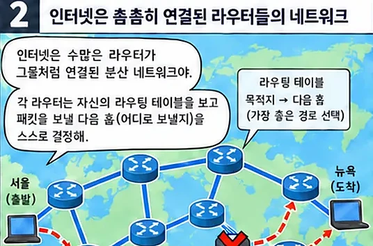 학습 그림 미리보기