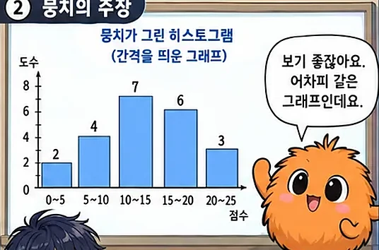 학습 그림 미리보기
