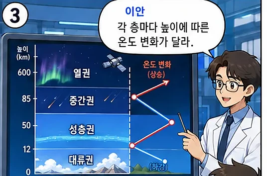 학습 그림 미리보기