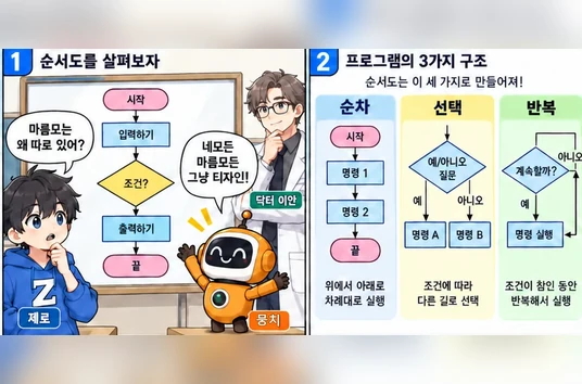 학습 그림 미리보기