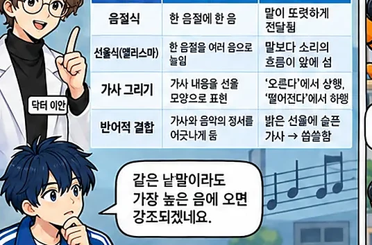학습 그림 미리보기
