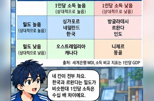 학습 그림 미리보기